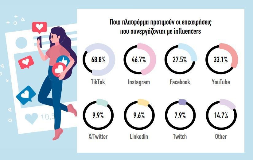 influencers 3