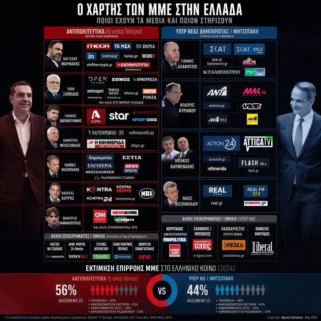 papaxristoudi_17_6_2026.png